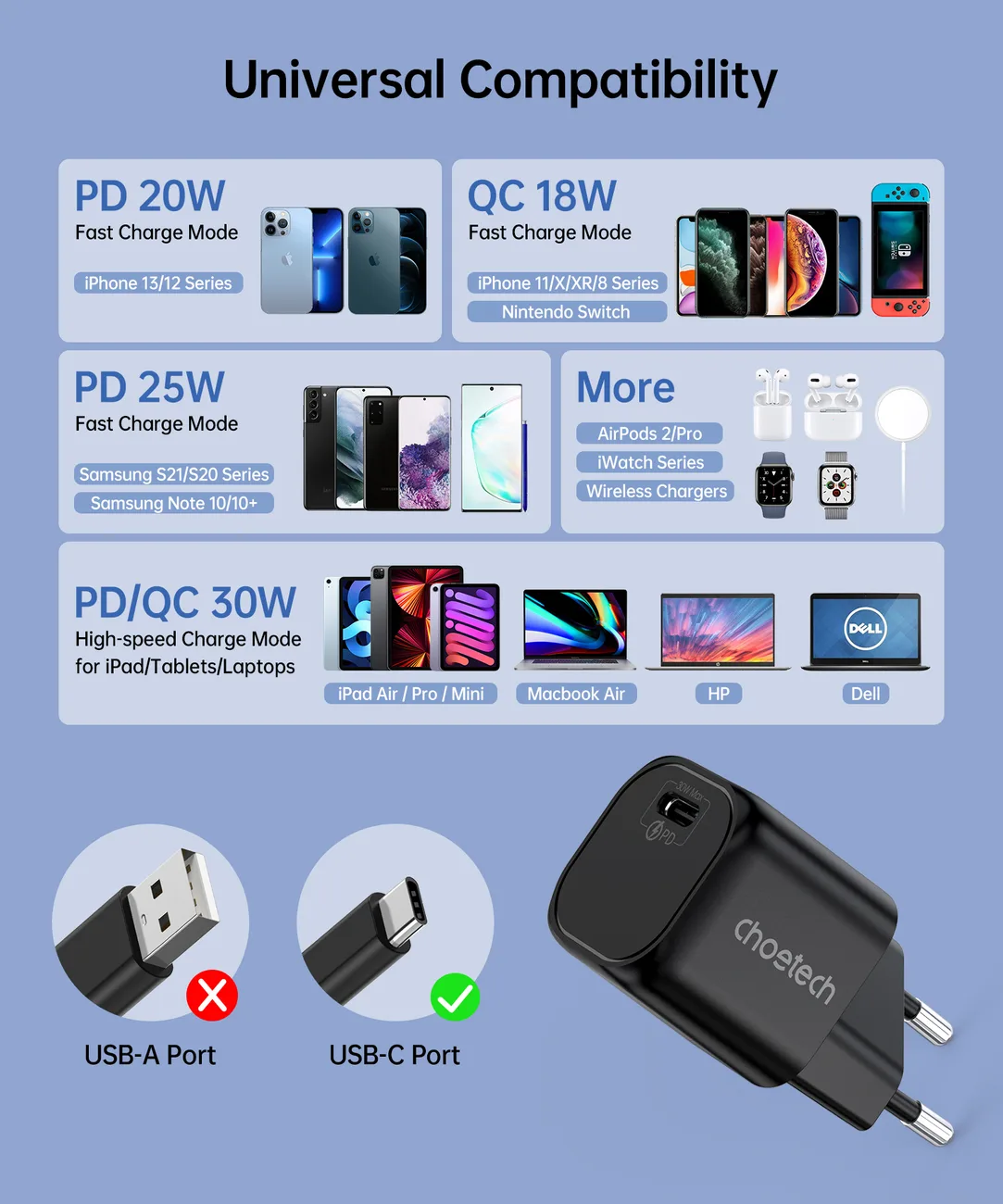 GaN USB Type-C PD 30W Wall Charger, Black 4