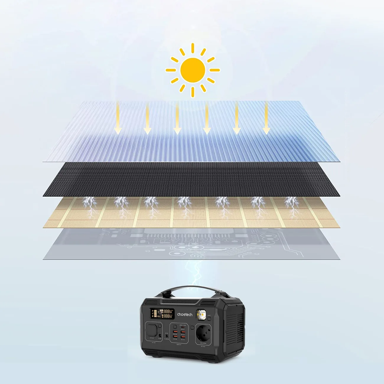 100W Foldable Solar Charger with USB-C, 2xUSB PD QC, Black 5