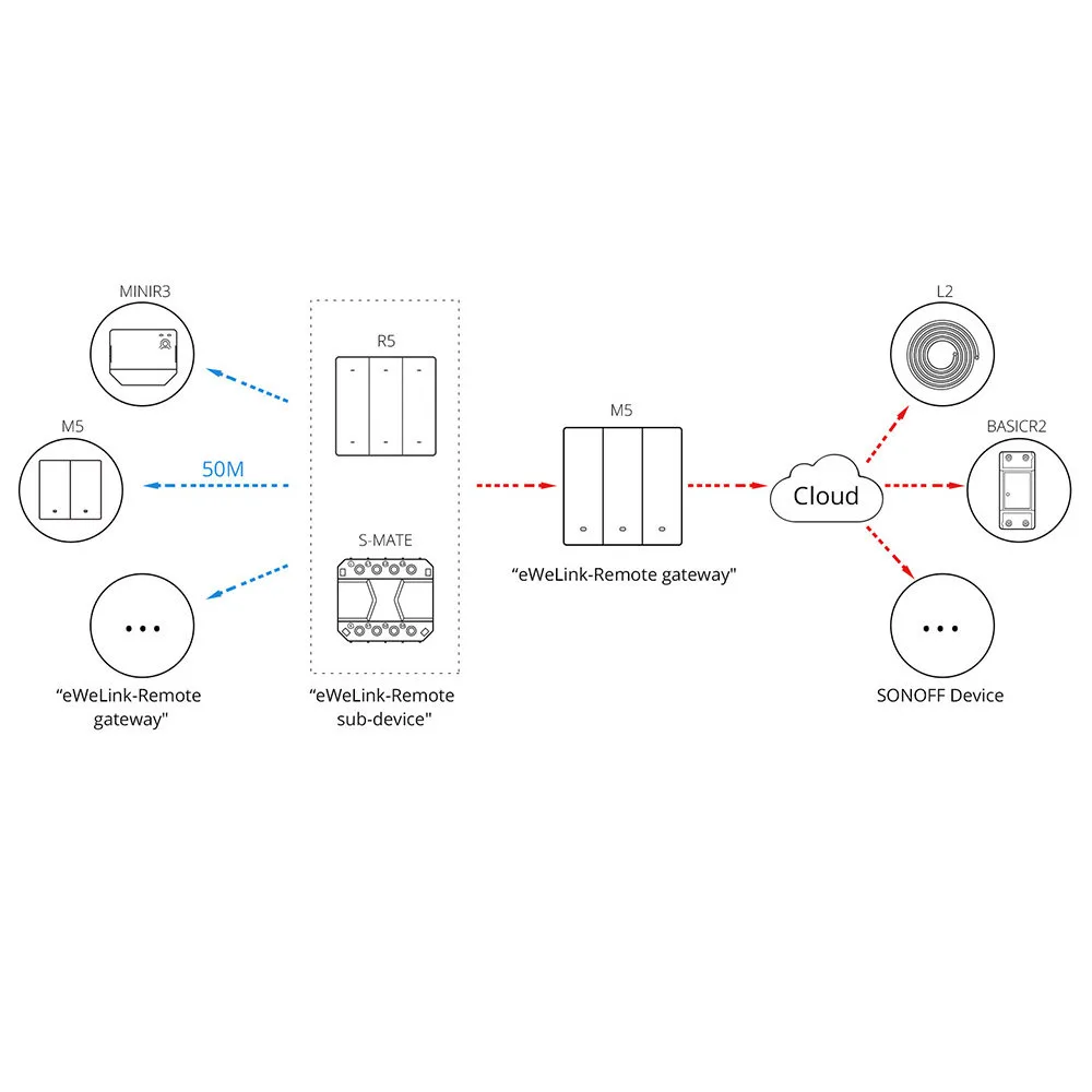 Întrerupător de perete inteligent WiFi cu 3 canale, negru M5-3C-80 10