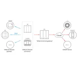 Întrerupător de perete inteligent WiFi cu 3 canale, negru M5-3C-80 10