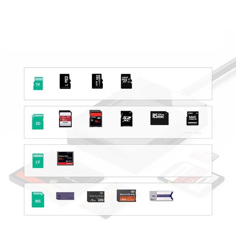 SD / micro SD / CF / MS memóriakártya-olvasó USB 3.0 csatlakozóval - fekete 8