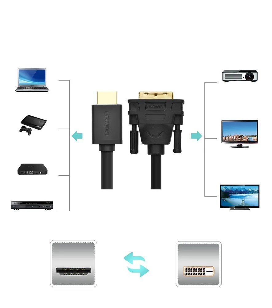 HDMI-zu-DVI-Adapterkabel, 4K 60 Hz, 30 AWG, 1 m, schwarz 7