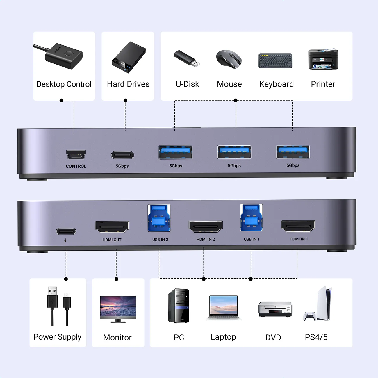 2-in-1 HDMI / USB-A / USB-B / USB-C / microUSB kapcsoló, fekete 7