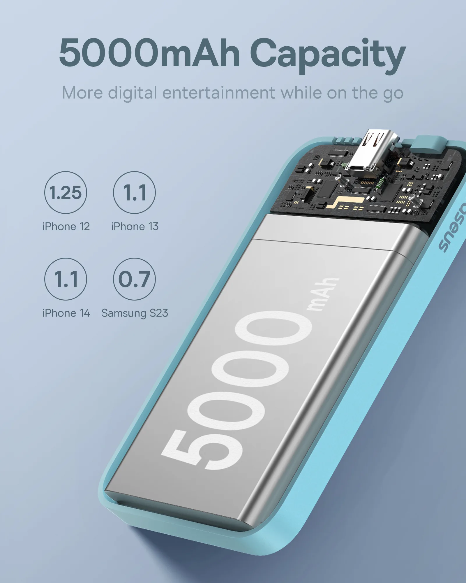 Mini power bank 5000 mAh 20 W + cablu USB-C 20 V / 3 A, albastru 8