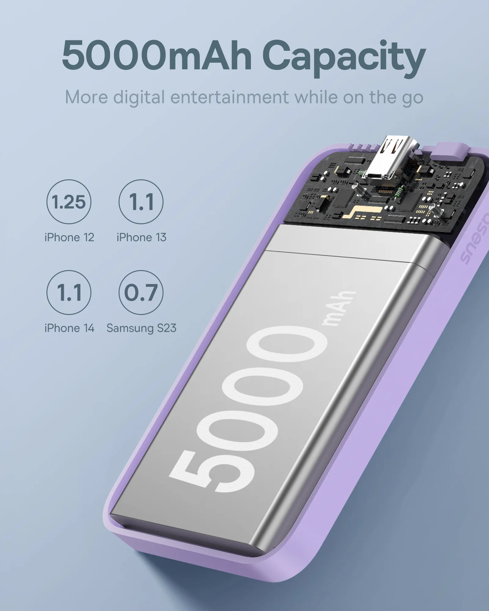 Mini power bank de 5000 mAh, 20 W + cablu USB-C violet de 20 V / 3 A 8
